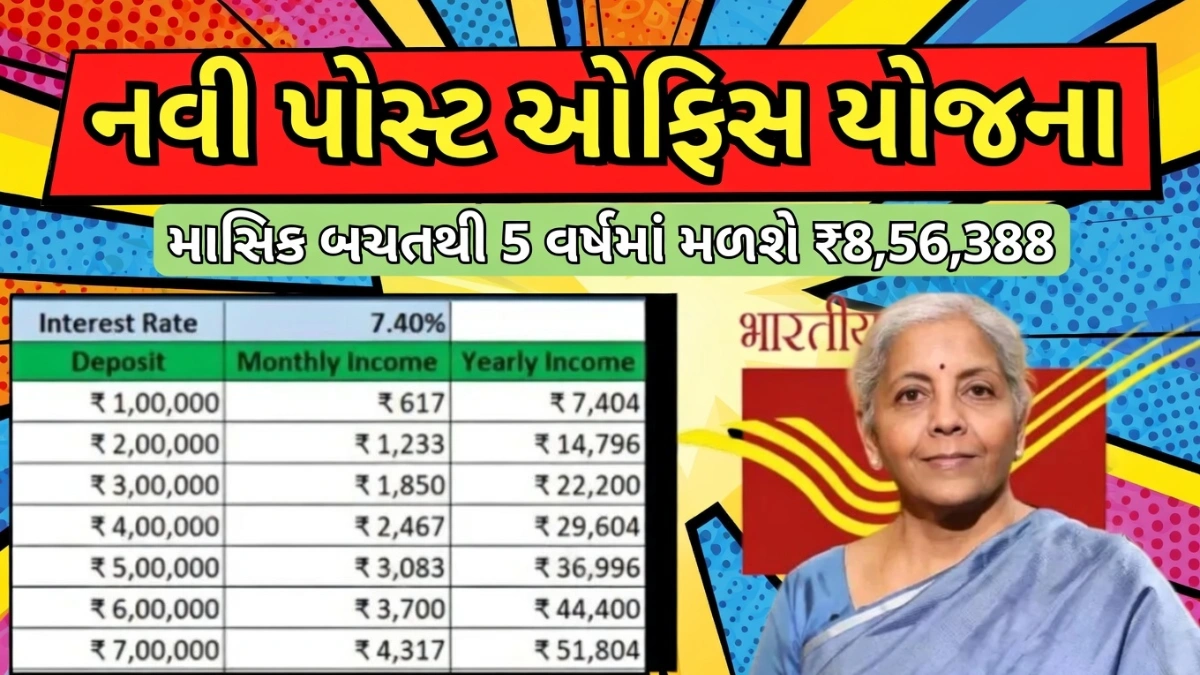 Post Office RD Scheme 2026